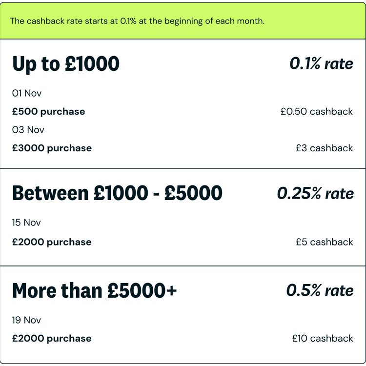 Business Extra and Business Premier cashback rates