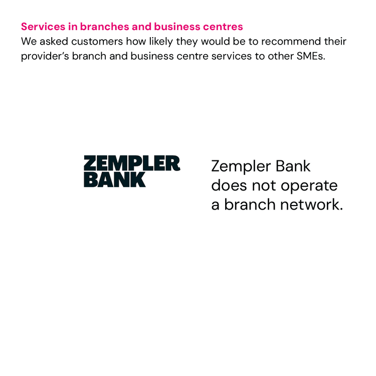 Services in branches and business centres service quality results